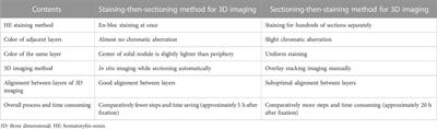 Rapid en-bloc hematoxylin-eosin staining for human lung cancer tissue for fluorescence micro-optical sectioning tomography